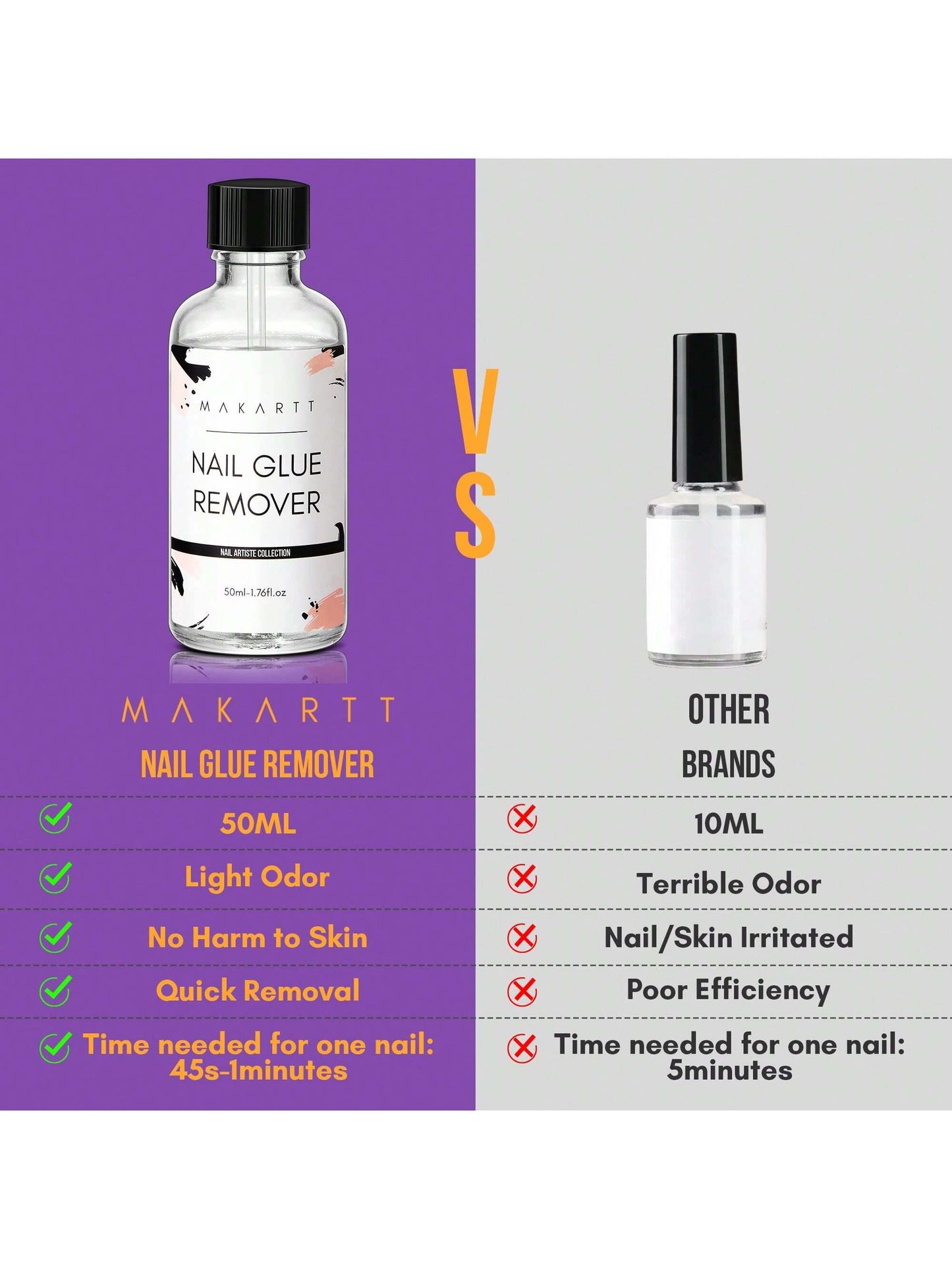 50ML Nail Glue Remover, Debonder, Nail Tips Fake Nail Adhessive Remover Without Acetone For Acrylic Nails Press On Nails, Can't Remove Gel Nail Polish As Nail Charm Gifts